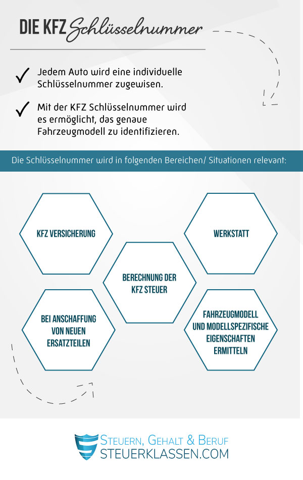 Die KFZ Steuer bei einer Behinderung richtig ermitteln